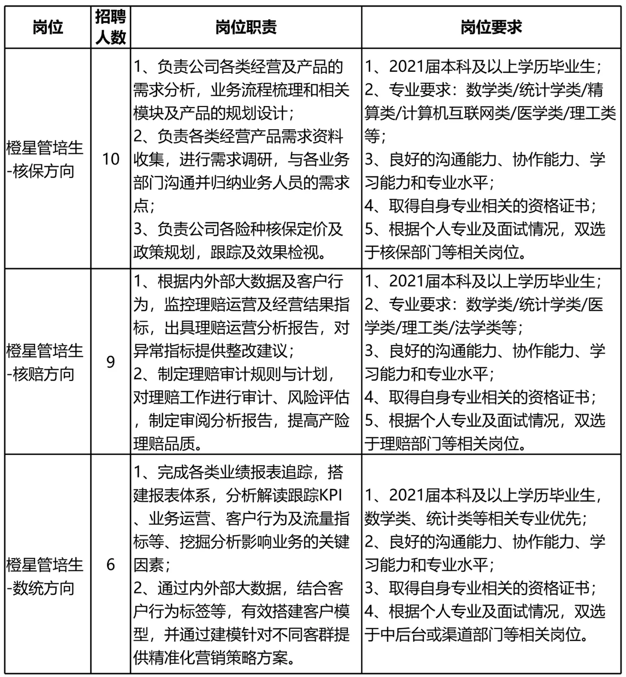 1615883175791572.png 招聘要求.png